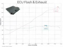 ECU Flashing Service - Yamaha FZ-10 / MT-10 (15-21) 