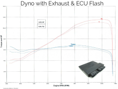 ECU Flashing Service - Yamaha FZ-09 & MT-09 (14-20) 