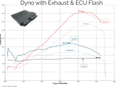 ECU Flashing Service - Yamaha R3 + MT03 (15-23)