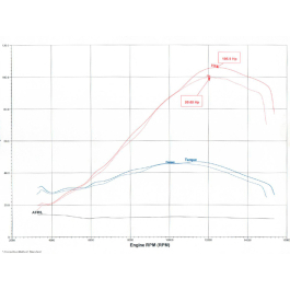 ECU Flashing Service - Honda CBR600RR (07-26) 
