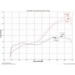 ECU Flashing Service - Ducati Panigale 959, 1199, 1299
