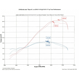 ECU Flashing Service - Honda CBR1000RR (06-16) 