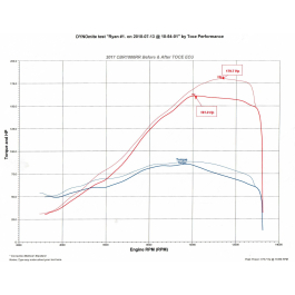 ECU Flashing Service - Honda CBR1000RR (17-26)