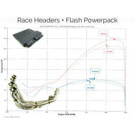ECU Flashing Service - Suzuki GSX-R600 / GSX-R750 (11-26) 