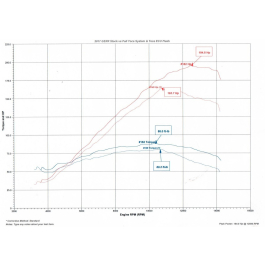 ECU Flashing Service - Suzuki GSX-R1000(R) (17-26) 