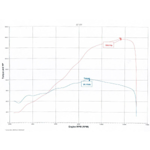 ECU Flashing Service - Yamaha R1 (07-08) 