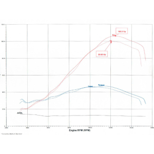 ECU Flashing Service - Honda CBR600RR (07-26) 