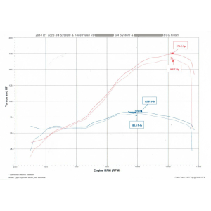 ECU Flashing Service - Yamaha R1 (09-14) 