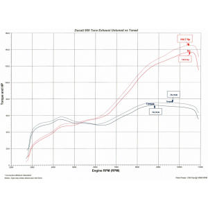 ECU Flashing Service - Ducati Panigale 959, 1199, 1299