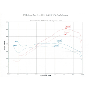ECU Flashing Service - Kawasaki Versys 650 (15-16) 