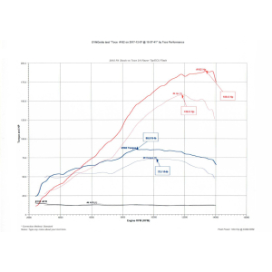 ECU Flashing Service - Yamaha R1 (15-26) 