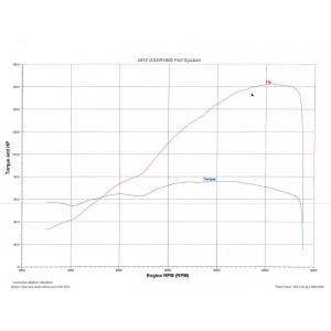 ECU Flashing Service - Suzuki GSX-R1000 (09-16)