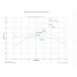 ECU Flashing Service - Yamaha XSR700 (16-22) 