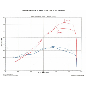 ECU Flashing Service - Honda CBR1000RR (17-26)