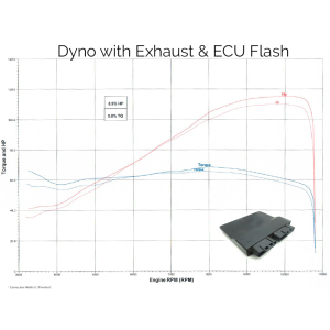 ECU Flashing Service - Yamaha FZ-09 & MT-09 (14-20) 