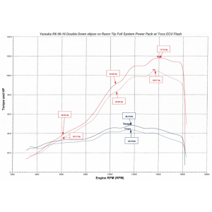 ECU Flashing Service - Yamaha R6 (17-21) 