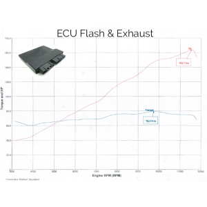ECU Flashing Service - Yamaha FZ-10 / MT-10 (15-21) 