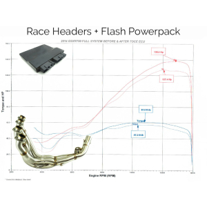 ECU Flashing Service - Suzuki GSX-R600 / GSX-R750 (08-10) 